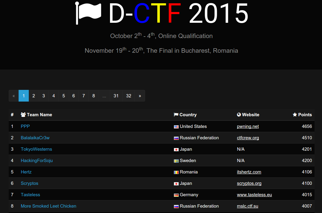 D-CTF Qualifiers Scoreboard