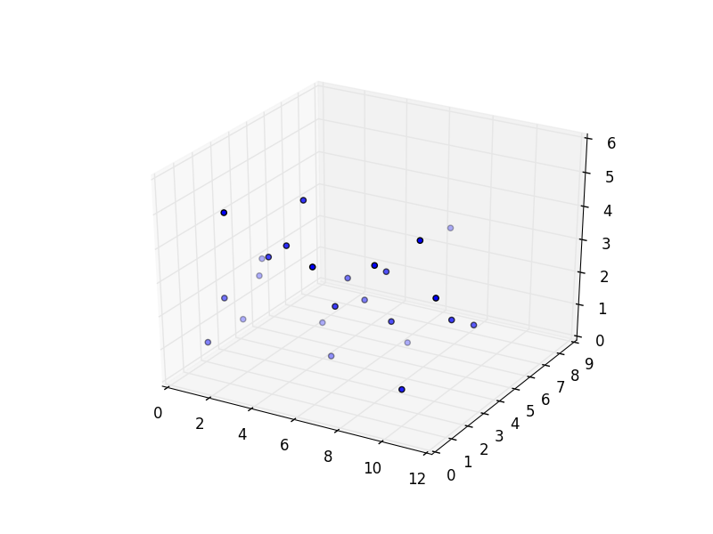 3D scatter plot 1