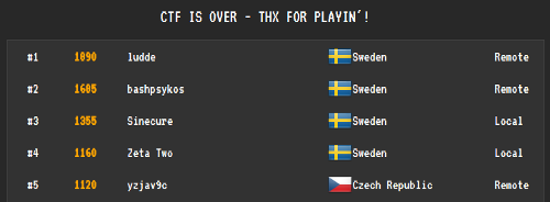 SEC-T 2015 CTF Final scoreboard