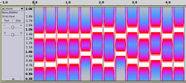 Spectrogram of phone.wav